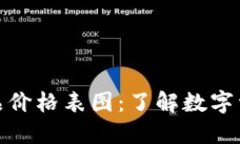 区块链平台藏品价格表图：了解数字资产价值的