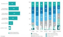 区块链供应平台如同钱包中的宝藏，轻松有效提