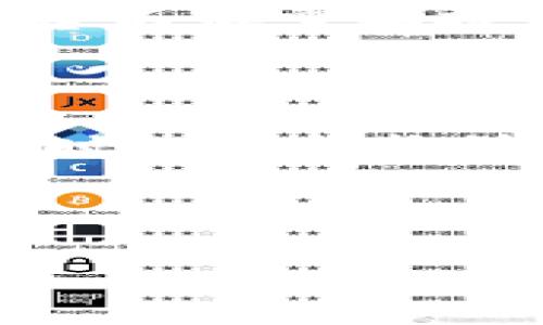区块链金融平台实训报告

引言

在如今数字经济飞速发展的时代，区块链技术如同一把神奇的钥匙，开启了金融行业的一扇新大门。从“比特币”的出现在2009年开始，区块链技术便开始如同一颗璀璨的明星，加速了金融市场的变革。本次实训报告旨在深入探索区块链金融平台的运营机制、应用案例及面临的挑战，为以后的研究和应用提供借鉴。

区块链技术基础

在深入实训内容之前，我们先了解一下区块链技术的基本概念。区块链是一种去中心化的分布式账本技术，它通过加密算法保证数据的安全性，同时使得信息不可篡改。这就像是一个高科技的账本，任何人在上面写下的记录都将永久保存，谁也无法随意抹除。

正因为如此，区块链金融平台能在交易过程中确保透明性和安全性，减少信任成本。这使得它在金融监管、投资、跨境支付等领域展现出巨大的潜力。

实训内容概述

本次实训的核心内容包括区块链金融平台的搭建、用户体验调研及数据分析等环节。在实训过程中，我们首先学习了相关的区块链开发工具与技术，比如以太坊、Hyperledger等。接着，我们分组进行项目开发，并开展用户访谈与调查，收集用户对我们搭建平台的使用感受。

平台搭建过程

在搭建区块链金融平台的过程中，可以说是一次技术和团队协作的挑战。我们首先选择了以太坊作为我们的基础平台，因为它的智能合约功能非常适合我们当前的金融应用需求。

搭建过程中，我们遇到了一些技术困难，比如节点的搭建、合约的部署等，几乎让我觉得这和“搭积木”一样，得小心翼翼，不然就会出错。不过，谁还没点小烦恼呢？无数次的命令行调试后，终于在团队成员的帮助下，我们的第一个智能合约成功部署。

用户体验调研

在完成平台搭建后，我们对目标用户进行了问卷调查与访谈，目的是了解用户对区块链金融平台的需求和真正的痛点。结果显示，许多用户对安全性、交易速度和操作体验提出了较高的要求。

比如，有用户提到：“我希望我的资金能够在瞬间完成转账，而不是像之前那样苦等数小时。”听到这句话，我忍不住想，要是能像喝水一样简单就好了！

数据分析与总结

经过为期几周的实训，我们收集了一些宝贵的数据。这部分数据包括用户的交易习惯、使用频率以及对平台功能的反馈。通过数据分析，我们发现，用户在使用平台时最依赖的功能是“快速交易”及“实时余额”，而对于平台的安全性则高度关注。

在我们进行数据分析的时候，团队的气氛犹如“鸡蛋碰石头”，大家纷纷拿出自己的想法，提出各自的看法。这种讨论不仅提高了我们的分析能力，还让我认识到团队合作的重要性，犹如一根根独立的木棍，只有结合起来，才能建造出坚固的房屋。

实训收获与感悟

通过这次实训，我深刻体会到区块链技术在金融行业的重要性。它带来的不仅仅是技术革新，更是思维的创新。在传统金融行业中，很多流程复杂且繁琐，而区块链通过去中心化的特性，极大地简化了这一过程。

在实训过程中，我们学习到了如何使用技术工具、如何进行用户调研、如何进行团队合作，甚至是如何应对突发问题。这些经历让我明白，未来的金融平台不仅需要技术支持，还必须时刻关注用户需求，同时在运营过程中不断。

结论

整体而言，这次区块链金融平台的实训让我更加深入地理解了区块链及其在金融领域的应用。在未来的职业生涯中，我将继续关注这一领域的发展，同时也希望能够在这一波浪潮中，找到属于自己的立足点。

最后，如果有什么希望探索的领域或者想要合作的项目，欢迎随时与我联系！毕竟，金融与科技的结合，正是未来的趋势。 

局外人总结：这次实训不仅让我们掌握了区块链的技能，也帮助我们认识到了团队合作的重要性。快来加入这场区块链的“派对”吧！