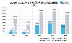 为区块链BaaS（Blockchain as a Service）平台命名时，