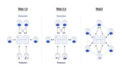 OTCWPS区块链数字资产平台：数字资产的“搬家大