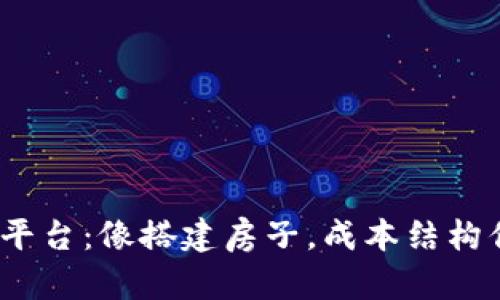 投资区块链平台：像搭建房子，成本结构你了解了吗？