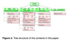 区块链解密：信丰咨询的智慧平台之旅区块链,