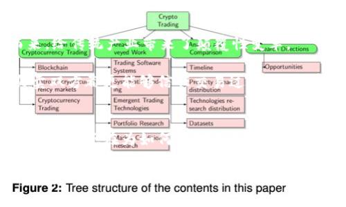 区块链解密：信丰咨询的智慧平台之旅

区块链, 信丰咨询, 数字货币, 去中心化/guanjianci

引言：一场科技的革命
想象一下，一座巨大的图书馆，里面每一本书都不可能被随意篡改，记录的信息都是透明且真实的。每个人都能够同时在这座图书馆中查阅最新的内容，而不必担心某个角落的书籍被悄然更改。这就是区块链技术的魅力所在，它为信息的存取和管理提供了一个全新的视角，而信丰咨询则是这场革命中的一位智者，引导我们在这片新天地中航行。

区块链——像一座神奇的图书馆
区块链被认为是“数字货币的骨架”，但它的实际应用远不止于此。想象一下，区块链就像是一位公正的账目管理员，确保每一笔交易都清晰可见，且不可更改。它运用加密技术来保证数据的安全，像一位守卫，确保书籍不被随意撕页或删除。

在这个无中心的网络中，每一个用户都可以看到所有数据的“书页”，而且书页的撰写和修改都是通过共识机制来决定的。想象一下，如果我们的社会能以这种公平公开的方式来运作，真是令人心驰神往！

信丰咨询：区块链的智能桥梁
信丰咨询是一家致力于金融科技的公司，它利用区块链技术为用户提供一系列智能服务，帮助企业和个人在这个复杂的信息世界中找到属于自己的方向。可以说，信丰咨询就像那位智慧的图书馆员，帮助你在浩瀚的信息海洋中找到你需要的知识。

他们不仅提供行业分析、市场前瞻及投资咨询等传统服务，更在于应用区块链技术，为客户提供透明、可追溯、去中心化的解决方案。例如，信丰咨询通过区块链技术帮助企业简化供应链管理，确保每一个环节都是可追溯的，从而提升效率和信任感。

去中心化的优势：如同一场集体舞
去中心化是区块链最重要的特性之一，象征着一场不需要指挥的集体舞，每个人都自由而有序地参与其中。在传统的系统中，信息往往被集中管理，一旦出现错误，整个系统可能会受到影响，但在区块链中，信息的分散性确保了系统的稳定性和抗风险能力。

而信丰咨询在这一点上的探索，则是通过建立一个去中心化的信任网络，使每个用户都能参与并验证整个流程。这种模式不仅降低了信任成本，还增加了参与方的粘性，就像在参加集体舞时，每个人都有责任和义务，一起让舞蹈更加美丽。

什么是数字货币？——区块链世界的“货币小精灵”
在区块链技术中，数字货币经常被提及，它们就像是这场舞会中的小精灵，灵活而富有魅力。数字货币不仅仅是传统货币的电子版，它们是基于区块链技术，呈现出去中心化、安全性高等特点。比特币、以太坊等数字货币正是区块链应用的典型代表。

信丰咨询对数字货币的分析与研究，极大地帮助了投资者捕捉市场趋势和变化。就像在舞会上，有些舞者能够抓住节拍、掌握舞步，而另一些人则可能被落下。信丰咨询教会投资者如何更好地把握节奏，把数字货币的波动化为个人财富增长的机会。

区块链应用的前景——科技与梦想的交融
如今，区块链的应用已经渗透到了金融、物流、医疗、地产等多个领域。如果把科技视作一条奔腾不息的河流，那么区块链就是其中一股强劲的潮流，席卷而来，给传统产业带来了颠覆性变革。

在信丰咨询的帮助下，越来越多的企业开始探索区块链的潜力。比如在房地产交易中，区块链可以确保每一笔交易的透明和真实，减少了中介环节，也让买卖双方都更能够信任交易过程。如同在一场精彩绝伦的舞蹈演出中，所有舞者都彼此协作，最终实现了美妙的和谐。

小结：未来可期，信丰咨询与你共舞
在这个信息快速发展的时代，区块链技术正如同一位善变的舞者，不断演绎出新的旋律。而信丰咨询则是坚定的引导者，助力我们在这场变革中游刃有余。如果你还在为如何面对未来感到困惑，不妨跟随信丰咨询的步伐，一起探索区块链的无限可能。

综上所述，区块链不仅仅是一项新技术，它已经成为一种颠覆性力量，正在重塑各个行业的面貌。而信丰咨询正是把这一力量变为应用的“桥梁”，带给我们更多的机遇和希望。让我们一起期待，这场科技的舞蹈将会为我们带来怎样的精彩演绎！谁还没点小烦恼呢？有信丰咨询在，我们就能轻松应对。