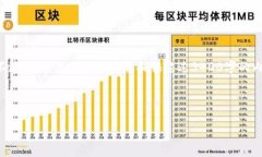 关于京东区块链采购平台的具体信息，可以从多