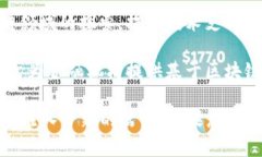 在山东，区块链技术的发展逐渐受到重视，多个