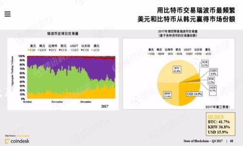 区块链平台是一个分布式数据库或账本技术，允许数据在多方之间安全、透明地共享。它的核心特点是数据以区块的形式链条式存储，每一个区块包含一组交易记录，并通过密码学算法与前一个区块相连接。这种结构保证了一旦数据被记录，就难以篡改或删除，从而确保数据的可靠性和安全性。

在技术和应用层面，区块链平台不仅可以用于加密货币（如比特币）的交易，还能应用于智能合约、供应链管理、身份验证等多个领域。智能合约是一种自动执行的合约，它的条款可以被直接写入代码并存储在区块链上，实现合约中各方的信任和自动执行。

以下是区块链平台的一些关键特征：

1. **去中心化**：数据不集中存储在某一个服务器上，而是分布在整个网络中，任何一个参与者都可以访问和验证。

2. **不可篡改性**：一旦数据被记录在区块链上，就几乎不可能被修改或删除，这为数据的安全性和真实性提供了保障。

3. **透明性**：所有参与者都能查看区块链上的交易记录，增强了信任感。

4. **安全性**：区块链技术使用密码学技术保护数据，让黑客攻击的风险大幅降低。

5. **智能合约功能**：作为一种自动化的合约，智能合约通过程序代码执行合约条款，减少了人为干预的可能性，并提高了效率。

总的来说，区块链平台是一个具有革命性潜力的技术，能够在许多领域推动效率和信任的提升。