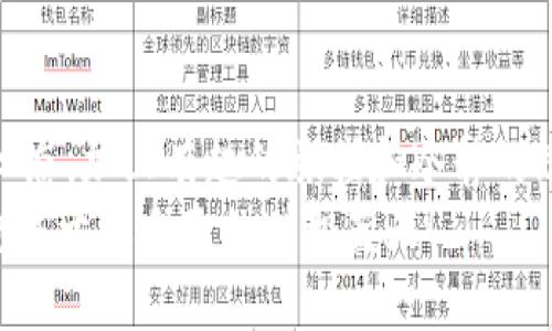   万里长征始于足下：探秘VIN区块链交易平台的风险与机遇 / 
 guanjianci 区块链, VIN平台, 投资风险, 交易指南 /guanjianci 

引言：在数字财富的海洋中航行
在如今这个快速发展的数字时代，区块链技术如同一张神秘的藏宝图，引领着无数探险者——从新手投资者到资深交易员，纷纷涌入这个充满机遇与挑战的市场。VIN区块链交易平台就像是这张地图上一个重要的坐标，辉煌的宝藏吸引着无数希望发掘财富的交易者，但在光鲜的外表下，潜藏着各种风险。
在接下来的篇幅中，我们将深入探讨VIN区块链交易平台的风险，以及如何在这一片迷雾中找到属于自己的前行之路。毕竟，在数字货币的世界里，谁还没点小烦恼呢？

第二章：区块链与VIN平台简介
首先，让我们对区块链和VIN交易平台进行一番简单的科普。区块链是一种分布式账本技术，通俗点说，就是一个安全、透明且不可篡改的数据存储系统。想象一下，它像是一个永远不会被封闭的老卷宗，无论多少人来来往往，它的内容始终如一，尤为适合记录交易信息。
而VIN交易平台则是一个链接着买家与卖家的市场，用户可以在这里进行数字资产的交易。它的名字取自“虚拟货币资讯网”（Virtual Currency Information Network）的缩写，清晰明了地传达出其业务范围。

第三章：VIN平台的潜在风险
虽说VIN平台为投资者提供了丰富的交易机会，但我们不能忽视其潜在的风险。这就像在通往财富的道路上，总有一些荆棘与陷阱等袭来。以下是几个主要的风险点：

h41. 市场波动性/h4
在数字货币的世界里，价格波动可能比坐过山车还要刺激。某天你可能看到自己的投资翻倍，而下一天却可能大幅下跌。就像一个时不时要“调皮”的小孩，价格总是出乎意料，令投资者感觉捉摸不定。

h42. 安全风险/h4
尽管区块链技术本身是相对安全的，然而，VIN平台的安全保障却依赖于它的系统架构与用户的操作。黑客入侵、系统崩溃等安全事故时有发生，尤其是在处理海量交易时，更是隐患重重。
比如说，当你在平台上愉快地进行交易时，突然发现自己的账户被黑掉了，手上的资产瞬间“蒸发”，这种感觉就像是昨天刚买的巧克力今天就被人抢走了一样，让人无比心痛。

h43. 法律合规风险/h4
区块链及其相关的数字货币近期受到了越来越多国家的监管关注，这或许意味着投资者可能在不知情的情况下，违反了某些法律规定。想象一下，在你心中不断涌动着“发财梦”的同时，却因为不知情的法律风险而满身骚动，这可真是太悲剧了。

h44. 用户操作失误/h4
在任何类型的投资中，用户的操作失误都是一个不可忽视的风险。假设你在VIN平台上操作时，不小心将某个交易金额打错，比如打了5个零，而不是一个，这一瞬间可能就让你错失良机，甚至造成损失。

第四章：如何降低VIN平台的风险
意识到风险之后，我们接下来的目标是如何有效降低这些风险。在这条路上，我们需要掌握一些“行走”的技巧与策略。

h41. 充分的市场调研/h4
在深入VIN交易平台之前，充分的市场调研是必不可少的。要清楚自己的投资标的、行业动态、市场规律等。不妨把调研当做一场“侦探游戏”，在每一个信息中寻找线索与真相。

h42. 设置合理的投资预算/h4
投资需要量入为出，盲目追求高收益往往导致高风险。制定一个合理的投资预算，就像制定一份旅行计划，既要考虑前方的亮丽风景，也要为可能的风雨准备雨具。

h43. 定期评估投资组合/h4
投资市场是动态变化的，定期评估自己的投资组合，及时做出调整，也许能让你在风暴来临之前做好防备。定时给自己的投资组合做一次“体检”，比不上一个月一次的“体检”重要吗？

h44. 保持情绪稳定/h4
投资过程中，情绪容易波动，如何控制这些情绪是一项有挑战性的技巧。面对瞬息万变的市场，要让自己保持冷静，才能作出理性的判断。说得简单，做到却有多难，谁还没被情绪牵着鼻子走过呢？

第五章：个人投资心态的重要性
投资的世界就像一场没有结束的马拉松，始终需要良好的心态来支持我们。在这场不断变化的赛事中，保持乐观的心态是关键。而如果你在过程中遇到了挫折，不妨将其看成成长的机会，甚至是人生的小插曲。
投资不仅仅是为了赚钱，更是一个个人成长与思考的过程。每一次的成功与失败都是一笔宝贵的财富，让我们的投资阅历更为丰富。

第六章：同道中人，分享经验和资源
在踏上投资之路的过程中，找到志同道合的朋友与社群，无疑能够带来更多的支持与帮助。和他们分享投资经验，交流心得，甚至一同切磋，也许能够点燃更多的灵感火花。
插科打诨间，总能在对话中获得更多的信息，避免走弯路。所以，不妨试试加入一些投资者论坛，或参加区块链相关的线下活动，增加与他人的互动。

结语：乘风破浪，理智前行
总之，VIN区块链交易平台的确存在着多种风险，但这并不意味着我们就要放弃这一领域的投资机会。掌握科学的投资策略、保持积极的心态，加上有趣的旅程和冷静的思考，将会让我们在这片充满未知的海域中乘风破浪。
所以，亲爱的投资者们，不妨大胆迈出那一步，带着对未知世界的好奇与探索，用理智的目光去审视、去分析，相信能够在VIN平台找到一片属于你自己的财智蓝天！