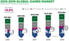 区块链物联网采集平台：数据世界的超市，随时