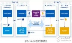   区块链下的丰收梦：绿色农产品交易平台新篇章