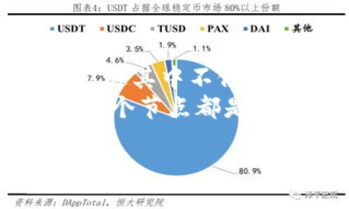 区块链卓越平台通常指的是在区块链技术应用和开发领域中，具备高水平、创新性和高效性的平台。这类平台不仅具备技术上的优势，还在用户体验、安全性、可扩展性、智能合约、数据透明性等方面表现突出。以下是一些关于区块链卓越平台的主要特征和意义的详细阐述。

### 什么是区块链？
区块链是一种去中心化的分布式账本技术，能够安全地记录和验证交易。它通过将数据分块链式结构存储，确保了数据的不易篡改和透明性。简单来说，区块链就像一个数字化的账本，每一页都被大家共享和验证。

### 区块链卓越平台的特征
区块链卓越平台之所以脱颖而出，主要有以下几个特征：
ul
    listrong高性能：/strong能够处理大量交易，提供即时的交易确认时间。/li
    listrong安全性：/strong采用多种加密方法，确保数据的安全和隐私。/li
    listrong用户友好：/strong界面设计直观易懂，使用流畅，无论是技术人员还是普通用户都能轻松上手。/li
    listrong可扩展性：/strong支持不断增加的用户和应用需求，具备高度的可扩展性。/li
    listrong社区支持：/strong拥有活跃的开发者社区，能够为用户提供持续的技术支持和创新。/li
/ul

### 区块链卓越平台的意义
在数字化时代，区块链卓越平台的意义不言而喻。这些平台不仅推动了金融技术的变革，还促进了诸如供应链管理、医疗健康、数字身份等多个领域的创新应用。
想象一下，过去我们在进行金融交易时，总是需要依赖银行等中介机构。而如今，区块链提供了一个去中心化的信任机制，减少了中介的介入时间和成本，更加高效便捷。不过，谁还没点小烦恼呢？做交易的时候，有时候总是忍不住想，自己的资金是否能够安全无虞？在这方面，区块链的安全性无疑是给予用户最大的保障。

### 区块链卓越平台的应用场景
区块链卓越平台的应用场景广泛，以下是一些示例：
ul
    listrong金融服务：/strong通过智能合约实现自动化交易，降低手续费，提升交易速度。/li
    listrong供应链管理：/strong通过追踪产品的流转路径，确保产品的真实性与合规性。/li
    listrong数字身份：/strong用户可以通过区块链安全地管理自己的身份信息，降低身份盗用风险。/li
    listrong版权保护：/strong在数字内容创作领域，通过区块链技术确保创作者的版权保护和收益分配。/li
/ul

### 选择卓越区块链平台的考虑因素
用户在选用区块链卓越平台时，应考虑以下几点：
ul
    listrong技术成熟度：/strong平台是否具备良好的技术基础，能否有效处理大量交易。/li
    listrong安全性：/strong平台数据存储与传输的安全措施，是否采用先进的加密技术。/li
    listrong用户支持：/strong是否提供良好的客户服务与支持，对于新用户的引导是否充分。/li
    listrong生态系统：/strong平台是否有丰富的生态系统，包括第三方应用、合作伙伴等。/li
/ul

### 未来展望
区块链卓越平台将继续在全球范围内发挥重要作用。在未来，随着技术的不断进步，区块链将有可能应用于更多的领域，如智能城市、物联网、能源管理等。这其中不仅仅是技术的革新，更是对传统商业模式的冲击与变革。
当然，一个平台的成功绝不只依赖于技术本身，建立在用户信任和社区支持之上的平台，才能更为持久和可持续。区块链的未来就像一张巨大的网络，每一个节点都是相互联结的力量，汇聚成更广阔的可能。

​