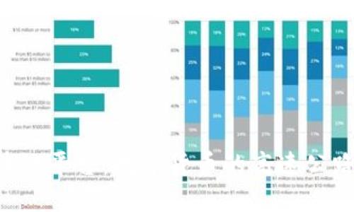 广东外管局跨境区块链平台：数字货币的高速公路，通往全球交易之路