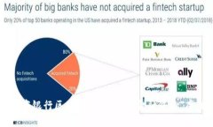 中国工商银行区块链平台：如同金融界的“魔法