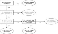 如何选择适合的区块链关注平台：一站式获取最