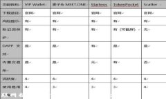 区块链互联网捐赠平台：如何利用区块链技术改
