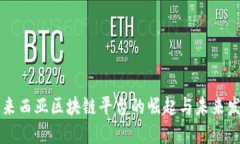 马来西亚区块链平台的崛起与未来发展