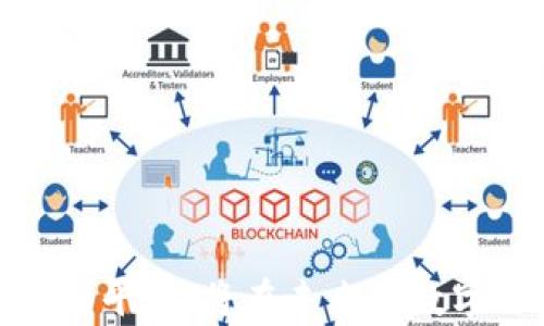 
  区块链技术安全服务平台：保护数字资产的新一代解决方案 / 
 guanjianci 区块链安全, 数字资产保护, 安全服务平台, 去中心化技术 /guanjianci 
```

## 区块链技术安全服务平台：保护数字资产的新一代解决方案

随着区块链技术的迅猛发展，其在金融、物流、医疗等领域的应用日益广泛。然而，随之而来的安全隐患也日渐突出，数字资产安全问题引起了越来越多企业和用户的关注。为了解决这一问题，区块链技术安全服务平台应运而生，成为保护数字资产的新一代解决方案。

### 一、区块链技术概述

区块链是一种去中心化的分布式账本技术，具有透明性、不可篡改性和追溯性等特性。在区块链系统中，所有参与者（节点）均可以查看账本，确保数据的透明公开。同时，任何人都无法随意更改历史数据，这为数字资产的交易和存储提供了极大的安全保障。

### 二、数字资产的安全问题

尽管区块链技术具有天然的安全优势，但在实际应用中，数字资产的安全问题仍然屡见不鲜。主要表现在以下几个方面：

1. **私钥泄露：** 个人用户通常使用私钥进行数字资产管理，若私钥被黑客获取，用户的资产将面临巨大风险。
2. **智能合约漏洞：** 智能合约的代码可能存在漏洞，一旦被利用，可能导致资产损失。
3. **网络攻击：** 区块链网络也可能受到51%攻击等，恶意攻击者有可能对区块链的数据进行篡改。

### 三、区块链技术安全服务平台的功能

区块链技术安全服务平台的核心任务是提供全面的安全解决方案，以下是其主要功能：

#### 1. 私钥管理服务

平台提供安全的私钥存储解决方案，采用多重加密技术，确保用户私钥的安全。此外，平台还支持多签名功能，增加私钥的使用安全性。

#### 2. 智能合约审计

对用户的智能合约进行专业的审计，确保其代码的安全性。通过人工审核与自动化工具相结合的方式，及时发现合约中的潜在漏洞。

#### 3. 网络监测与防御

建立实时网络监测机制，监测网络活动，识别异常行为，快速响应网络攻击，保护用户资产安全。

#### 4. 安全教育与培训

平台定期举办安全知识分享与培训活动，提高用户对区块链安全的认知，帮助用户保护自己的数字资产。

### 四、选择区块链技术安全服务平台的理由

选择专业的区块链技术安全服务平台有助于企业和个人用户全面提升资产安全保障，主要理由如下：

#### 1. 专业性

平台团队通常由区块链领域的专家组成，具备丰富的安全防护经验，能够为用户提供专业的服务。

#### 2. 成本效益

通过集中资源进行安全防护，相较于企业自行搭建安全防护体系，成本较为低廉。

#### 3. 及时响应

一旦发生安全问题，专业团队可以在第一时间进行响应，最大限度减少用户资产损失。

#### 4. 持续更新

平台会根据最新的行业动态和技术发展，持续更新安全防护措施，以应对新兴的安全威胁。

## 常见问题解答

### 问题一：区块链技术安全服务平台如何确保用户的私钥安全？

区块链技术安全服务平台对用户私钥安全的保护至关重要，以下是保证私钥安全的主要措施：

#### 1. 多重加密

平台通常会采用对称和非对称加密技术相结合的方式，对用户私钥进行多重加密。这种方法使得即使黑客攻入系统，也难以获取到用户的私钥。

#### 2. 冷钱包与热钱包的结合

为了防止黑客攻击，平台通常会采用冷钱包和热钱包相结合的方式。冷钱包指的是不连接互联网的存储设备，适用于大额资产存储。而热钱包则用于日常交易，便于实时使用。

#### 3. 多签名机制

平台引入多签名技术，用户的交易需要多个密钥进行验证才能完成，这样进一步提高了安全性。即使某个私钥遭到泄露，黑客也无法完成交易。

#### 4. 定期安全审计

定期进行系统安全审计，检测和修复可能存在的安全隐患，确保整体架构的安全性。

#### 5. 安全教育

平台组织安全教育和培训，提升用户的安全意识，指导用户如何安全保管自己的私钥。

通过综合运用以上措施，区块链技术安全服务平台能够有效保障用户的私钥安全，降低安全风险。

### 问题二：智能合约漏洞会对资产造成哪些影响？

智能合约的漏洞是区块链技术中广泛存在的安全隐患之一，下面将详细介绍智能合约漏洞可能导致的后果：

#### 1. 资金损失

智能合约中的漏洞可能被黑客利用，导致直接的资金损失。例如，如果合约允许用户提取超出设定限额的资金，黑客可通过漏洞反复提取资金，造成巨额损失。

#### 2. 合约被篡改

智能合约一旦部署到区块链上，理应无法篡改。然而，若存在漏洞，黑客可以对合约进行攻击，进行篡改，导致合约的行为与原设计不符，从而损害到用户利益。

#### 3. 信任危机

一旦智能合约发生漏洞导致资产损失，可能导致用户对区块链技术的不信任，从而影响整个行业的声誉。特别是对于初创企业，信任危机可能导致资金链断裂。

#### 4. 法律责任

在某些情况下，智能合约漏洞甚至可能引起法律纷争，某些参与者可能会为了保护自身利益而提出诉讼，导致企业的法律成本上升。

通过分析智能合约的潜在漏洞及影响，企业必须加强对智能合约的审计，以避免这些不必要的损失。

### 问题三：如何选择合适的区块链技术安全服务平台？

选择区块链技术安全服务平台时，用户可以考虑以下几个重要因素：

#### 1. 资质与信誉

了解不同平台的资质，查看其在业界的信誉和口碑。可以通过网络评价、案例分析等方式进行筛选，选择一个信誉良好的平台。

#### 2. 专业团队

查看平台的团队背景，确保团队成员在区块链和网络安全领域有丰富的经验和专业知识。团队的能力直接影响到平台的服务质量。

#### 3. 服务功能

不同的平台提供的服务内容有所不同，用户应根据自身需求选择合适的平台。确保所选平台能够满足私钥管理、智能合约审计、网络监测等多项服务需求。

#### 4. 成本

了解平台的收费标准，合理评估其性价比，确保在预算范围内获得良好的服务。

#### 5. 客户支持

良好的客户支持是选择平台的重要因素。一旦出现问题，用户需要及时获得帮助和解决方案。选择提供24小时客户支持的平台更为理想。

通过综合考量这些因素，用户可以找到适合自身需求的区块链技术安全服务平台，确保数字资产的安全。

### 问题四：区块链技术安全服务平台的未来发展趋势是怎样的？

随着区块链技术的不断发展，安全服务平台也在不断进化。以下是未来的发展趋势：

#### 1. AI与区块链结合

人工智能技术将在区块链安全服务中扮演重要角色。通过机器学习和数据分析，可以实时监测网络威胁和攻击行为，提高安全防护的智能化和自动化。

#### 2. 去中心化安全解决方案

未来，更多的去中心化安全解决方案将出现，用户可以自主控制自己的安全策略，降低对单一服务提供者的依赖。

#### 3. 合规性与法规的加强

随着更多国家对区块链技术的关注，未来的安全服务平台将需要符合更严格的合规性和监管要求，保障用户资产的安全。

#### 4. 用户教育的普及化

未来，平台将加大对用户的安全教育力度，让更多用户了解区块链的安全威胁，提高自我保护意识，降低安全风险。

通过抓住这些发展趋势，区块链技术安全服务平台将在激烈的市场竞争中脱颖而出，持续为用户提供更优质的服务。

## 结论

区块链技术安全服务平台为数字资产提供了有效的安全解决方案。通过全方位的安全防护措施，确保用户的资产安全。选择合适的平台，将在未来的数字化时代中扮演重要角色。希望企业和个人用户能够进一步重视区块链技术的安全性，共同构建一个安全可靠的区块链生态环境。