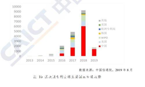 探索区块链快速新闻平台：2023最佳选择与前景分析