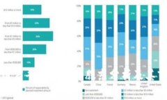 区块链电商平台的十大股东分析及其市场影响