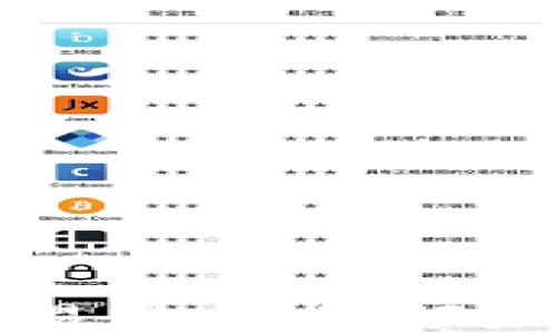 
华芯数字区块链交易平台：引领未来金融交易新潮流