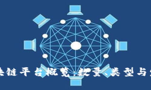 中国区块链平台概览：数量、类型与发展趋势