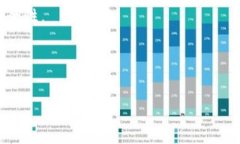   物联网平台与区块链的区别及其应用解析 /  g