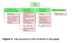以下为您提供的内容结构：揭秘币安：区块链资