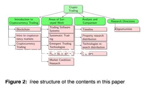 以下为您提供的内容结构：


揭秘币安：区块链资产交易平台的未来之路
