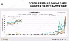 思考一个推广并且便于用户查看的优秀2023年最佳
