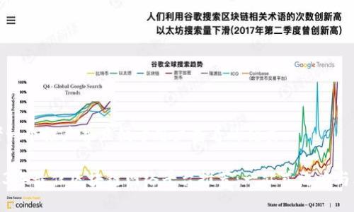 思考一个推广并且便于用户查看的优秀

2023年最佳区块链网络平台推荐：一站式攻略与比较