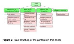中国区块链加盟平台排行榜：2023年最值得关注的