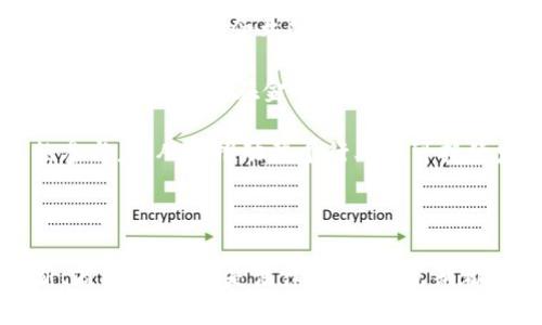 baioti2023年俄罗斯区块链平台排行榜及市场分析/baioti

俄罗斯区块链, 区块链平台, 加密货币, 区块链技术/guanjianci

随着科技的不断进步，区块链技术正在全球范围内获取越来越多的关注和应用。尤其在俄罗斯，区块链平台的快速发展使其在金融、物流、供应链管理等多个领域展现出巨大的潜力。本文将对2023年俄罗斯区块链平台进行详细分析，并回答一些相关问题。

### 俄罗斯区块链市场概述

俄罗斯，因为其地理位置与技术研发能力，正在成为区块链技术的重要市场。政府对区块链技术的态度也发生了变化，承认其在数字经济中的价值，推动相关政策的发展。在这个快速变化的环境中，出现了许多优秀的区块链平台，它们不断推动着俄罗斯的数字创新。

这些平台不仅仅集中在加密货币的交易上，还覆盖了智能合约的执行、去中心化金融（DeFi）、数字资产管理等多个方面。以下将列出一些在俄罗斯较为知名和有影响力的区块链平台，它们各自都有独特的特点和应用场景。

### 俄罗斯区块链平台排行榜

#### 1. Waves

Waves是一个开源的区块链平台，专注于资产的创建和交易。它的用户友好界面允许用户轻松创建自己的代币，并启动 ICO（首次代币发行）。Waves还提供了去中心化交易所（DEX），为交易提供了更大的便利。

#### 2. Bitfury

Bitfury是全球领先的区块链技术公司之一，总部位于阿姆斯特丹，但在俄罗斯也有重要的业务。它提供了完整的区块链解决方案，包括硬件和软件，支持企业在多种行业中集成区块链技术。

#### 3. NEM

NEM是一个广泛应用的区块链平台，强调企业级解决方案和社区建设。其独特的“超级节点”机制使得用户能够更好地管理自己的资产和参与网络。

#### 4. Aeternity

Aeternity是一个面向智能合约的区块链平台，专注于提供可扩展的、快速的交易解决方案。它的设计允许开发者轻松创建去中心化应用（DApp），满足用户的需求。

### 相关问题讨论

#### 问题1: 俄罗斯区块链技术的优势是什么？

俄罗斯区块链技术的优势

俄罗斯区块链技术的优势在于其研发能力、丰富的开发社区以及逐渐完善的政策环境。与其他国家相比，俄罗斯拥有高水平的软件工程师和技术人才，这为区块链技术的发展提供了保障。

此外，随着政府对区块链的关注加大，越来越多的法规开始规范行业的发展，为投资者和企业提供了一定的法律保护。这样一来，区块链技术不仅能够在国内产生积极的影响，还可能在国际市场上赢得一席之地。

俄罗斯的地理位置也为其在区块链技术的全球应用提供了独特的优势。作为欧亚的桥梁，许多跨国公司在俄罗斯设立业务，这为区块链应用奠定了广阔的市场基础。

#### 问题2: 俄罗斯区块链平台如何促进商业创新？

促进商业创新的路径

俄罗斯的区块链平台通过多种方式促进了商业创新，其中最重要的是提升了透明度和效率。通过去中心化的方式，企业能够在没有中介的情况下进行交易和信息共享，从而降低了成本。

例如，在供应链管理中，区块链技术能够有效追踪商品的流动，从而提高物流效率。企业可以通过区块链平台实时掌握货物状态，减少库存成本，并确保货物的真实性。

此外，区块链还可以激励创新。在加密货币融资的背景下，越来越多的初创企业通过 ICO 进行资金募集，这为有创意的项目提供了资金支持。在这个过程中，不同区块链平台的竞争也促使它们不断进行技术升级，从而带动整个行业的发展。

#### 问题3: 俄罗斯区块链面临哪些挑战？

挑战与应对

虽然俄罗斯区块链市场正处于增长阶段，但它也面临着许多挑战。政策方面的法规尚不完善，企业在应用区块链技术时常遇到法律障碍。此外，由于缺乏标准化和互操作性，一些平台的交易和服务难以互通，限制了资源的有效利用。

技术上，由于区块链本身的复杂性，许多企业在实施时缺乏足够的技术支持和经验，导致项目滞后或失败。此外，公众对区块链和加密货币的信任度不高，安全问题也让很多企业和用户对此持观望态度。

面对这些挑战，俄罗斯区块链的从业者需要积极推动政策的改进与技术的标准化。同时，深化与国际市场的合作也有助于提升技术水平和安全性。

#### 问题4: 未来俄罗斯区块链的发展趋势是什么？

发展趋势展望

展望未来，俄罗斯的区块链市场将朝着更加成熟和多元化的方向发展。随着技术的不断进步和行业的逐步规范，预计会有更多的企业加入到区块链的应用中来。特别是在政府支持的背景下，公共部门的区块链应用将成为重要的增长点。

此外，区块链与人工智能、物联网等其他前沿技术的结合也将成为趋势，这能够为各行各业提供更高效、更智能的解决方案。例如，在金融行业，通过区块链和人工智能的结合，可以实现实时反欺诈检测。

最后，公共教育和普及也是未来发展的关键。通过提升大众对区块链和加密技术的认知，俄罗斯将能够激发公众的参与度，从而推动整个行业的可持续发展。

### 结论

总之，随着俄罗斯区块链市场的不断演进，各类区块链平台的涌现将为全球市场带来新的机遇。无论是从技术创新、商业模式，还是法律规范，俄罗斯都处于向前发展的重要阶段。希望通过本文的分析，能够为大家提供一个全面的视角和深入的思考。