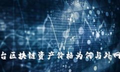 Gate.io平台区块链资产价格为何与外网存在差异？